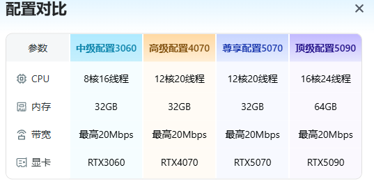 云电脑 vs 传统PC：ToDesk、青椒云等3A游戏与AI训练的成本与性能对比