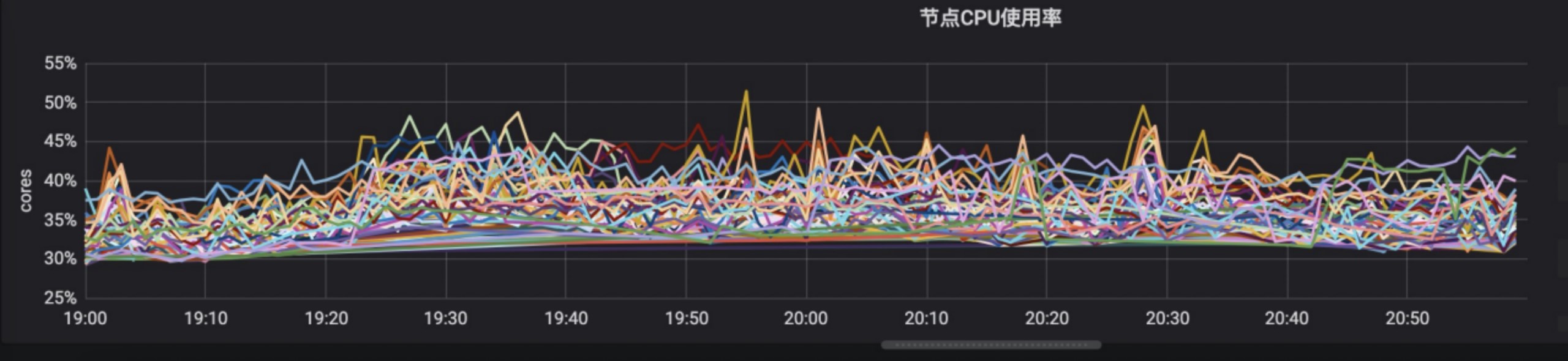 作业帮 Kubernetes 原生调度器优化实践