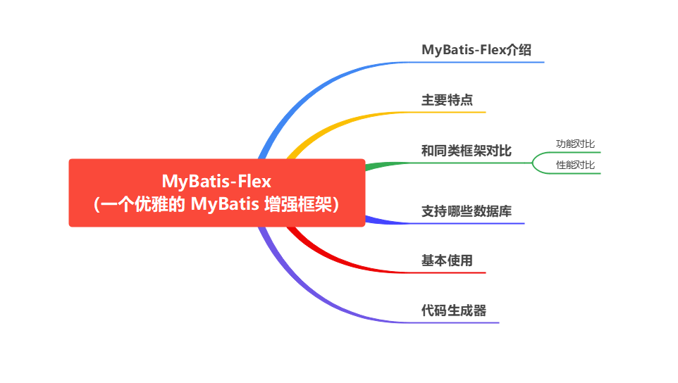 Mybatis-Flex初体验