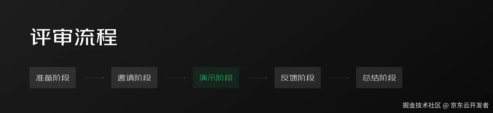大厂B端/G端数据可视化项目如何做设计评审