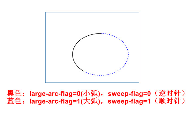 svg中path贝塞尔曲线和圆弧图文详解