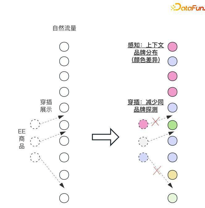 京东搜索EE链路演进 | 京东云技术团队