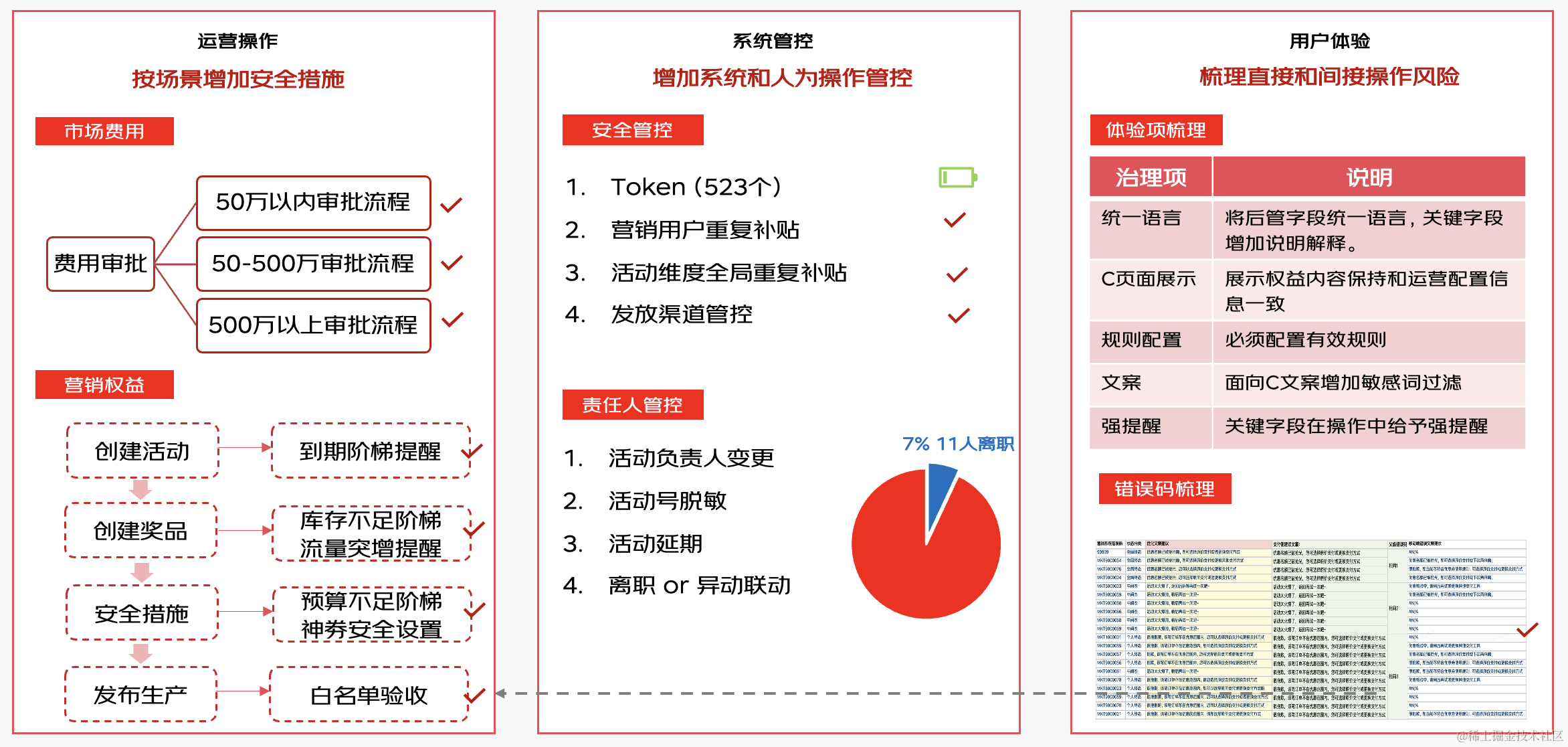 京东科技数字化营销能力的演进与最佳实践| 京东云技术团队