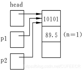 C语言入门系列之10.结构体和共用体