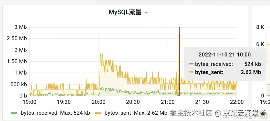 MySQL性能优化浅析及线上案例