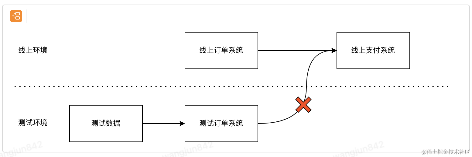 万字长文浅谈系统稳定性建设