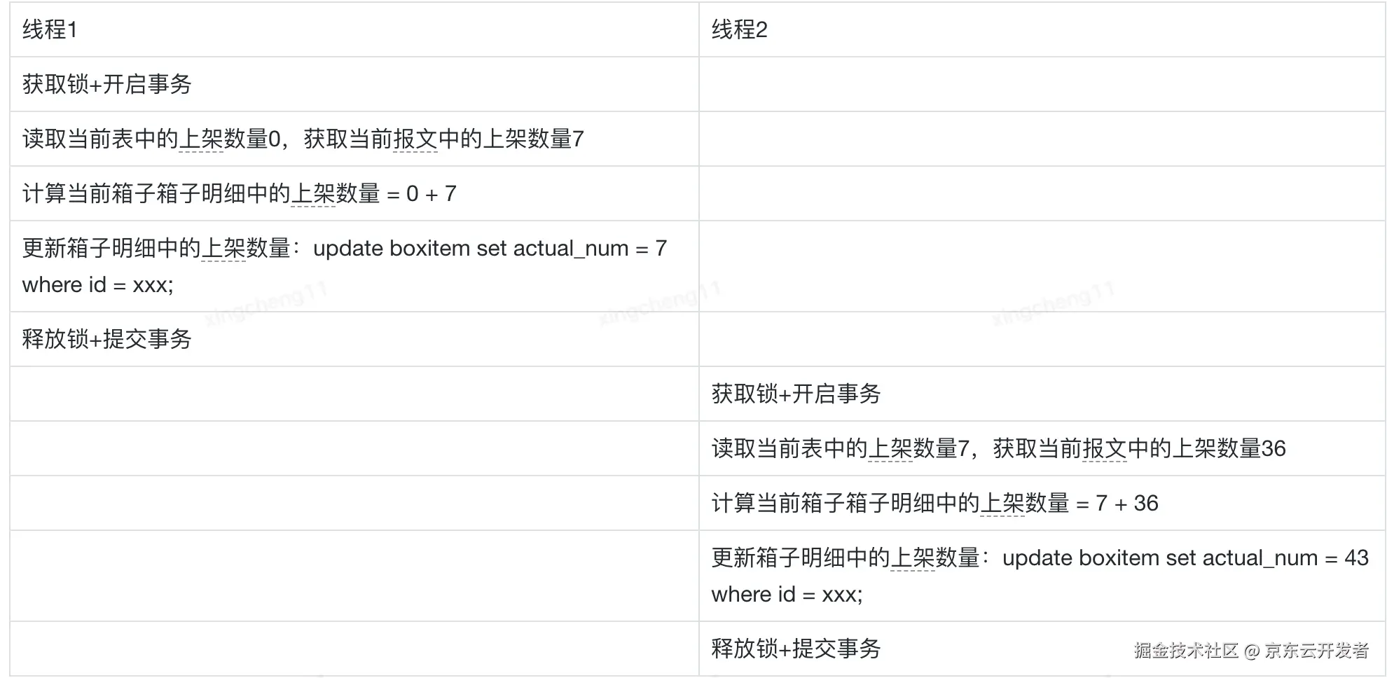 加锁失效，非锁之过，加之错也