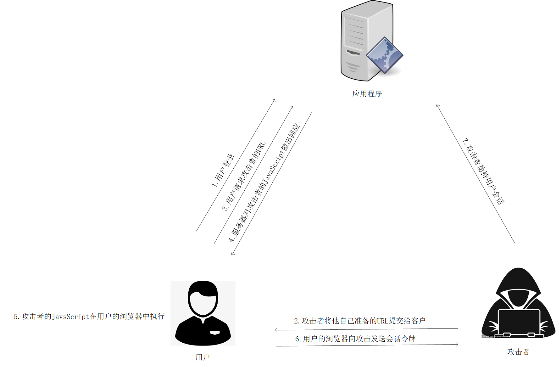 逻辑漏洞挖掘之XSS漏洞原理分析及实战演练 | 京东物流技术团队