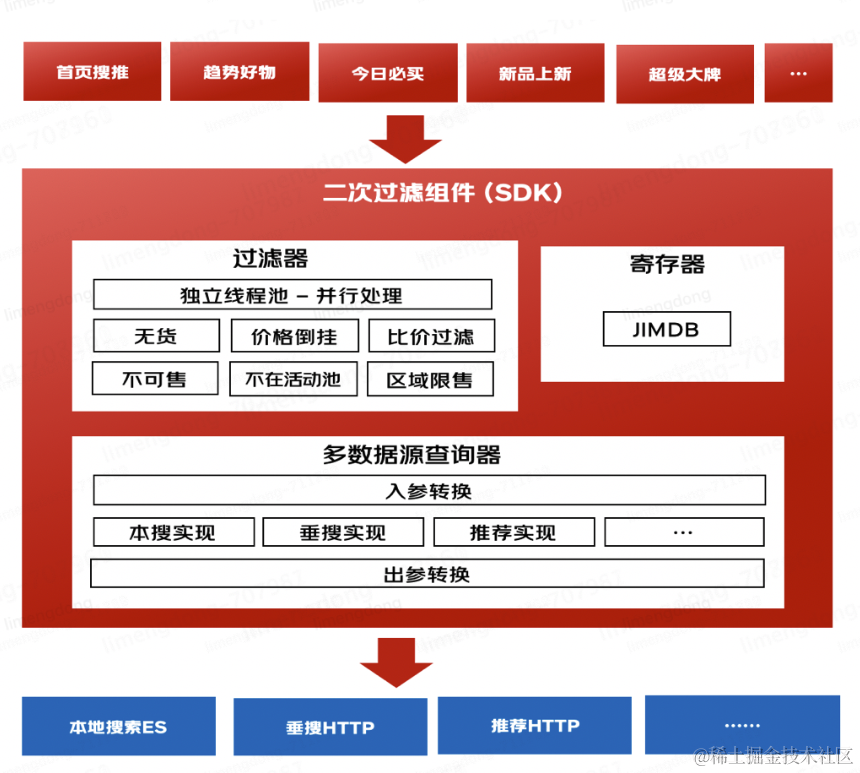 万字长文，聊聊我在锦礼成长的这一年