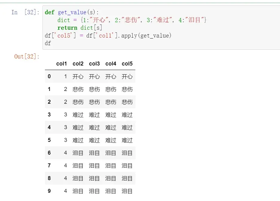 盘点6个Pandas中批量替换字符的方法