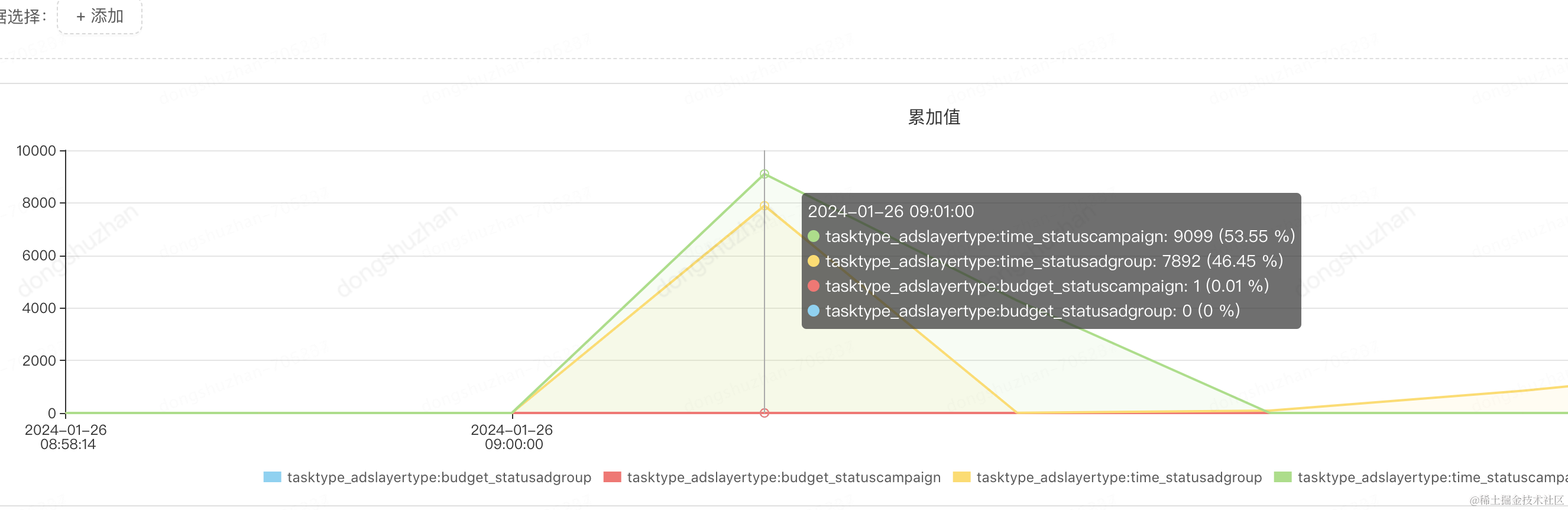 定时任务优化总结(从半个小时优化到秒级)