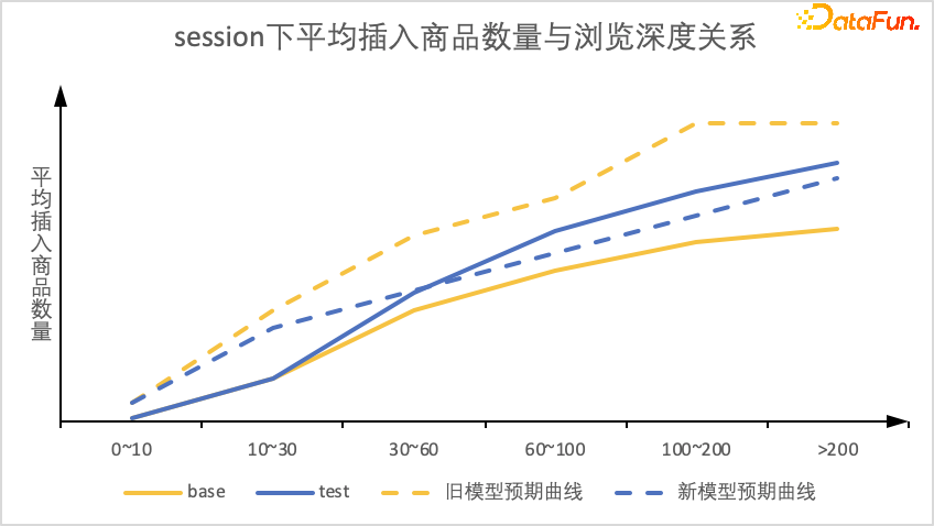 京东搜索EE链路演进 | 京东云技术团队