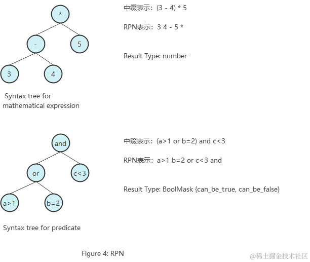 ClickHouse内幕（1）数据存储与过滤机制