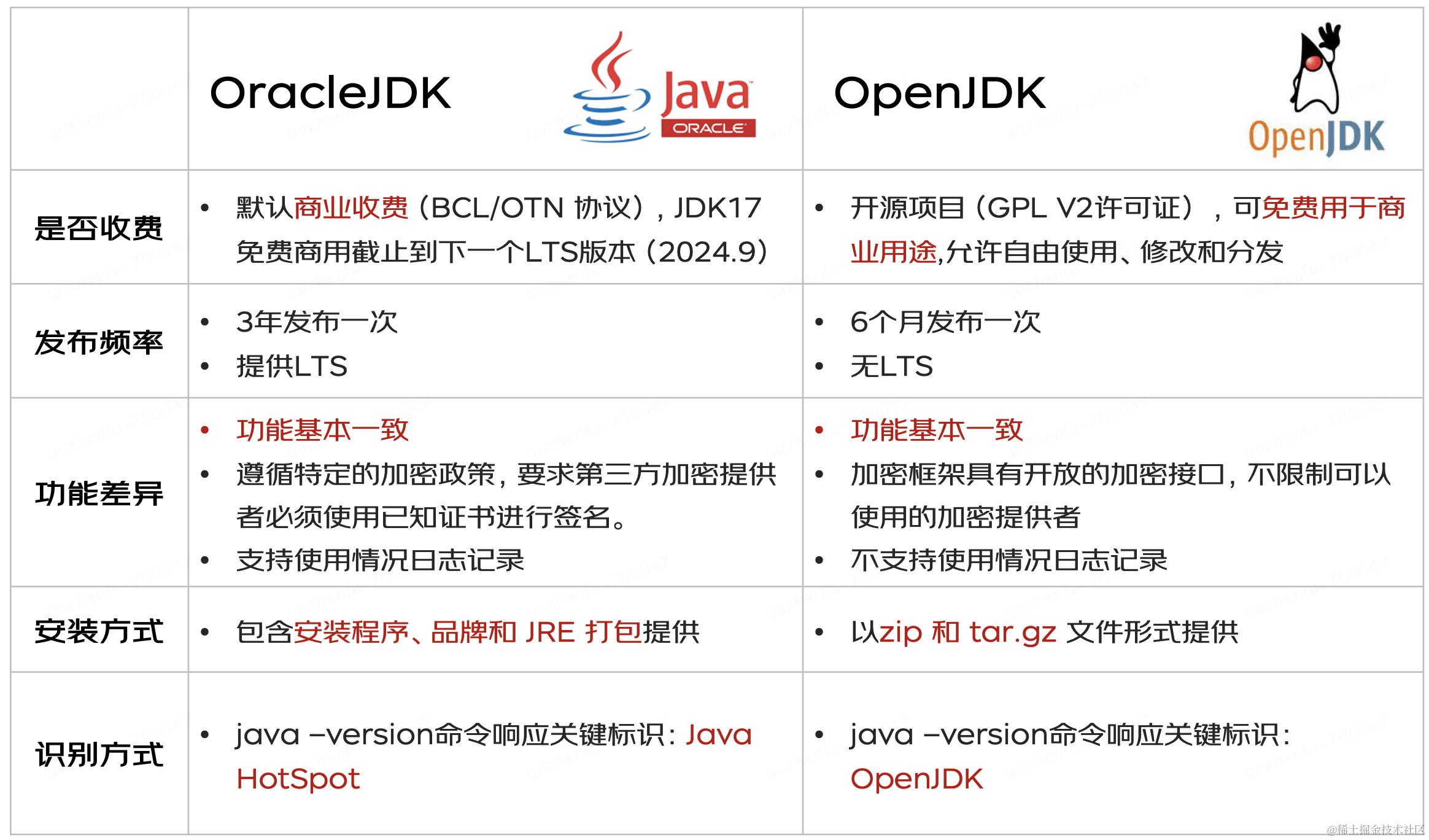 JDK11升级JDK17最全实践干货来了