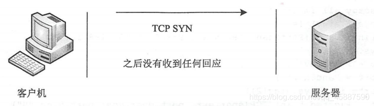 基于TCP端口扫描技术