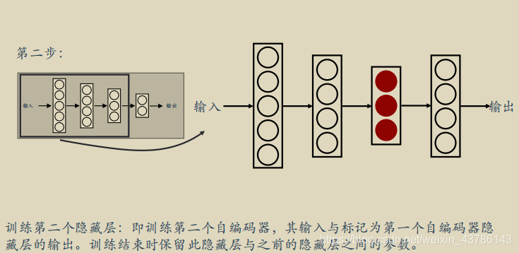 Pytorch构建栈式自编码器实现以图搜图任务（以cifar10做数据集）