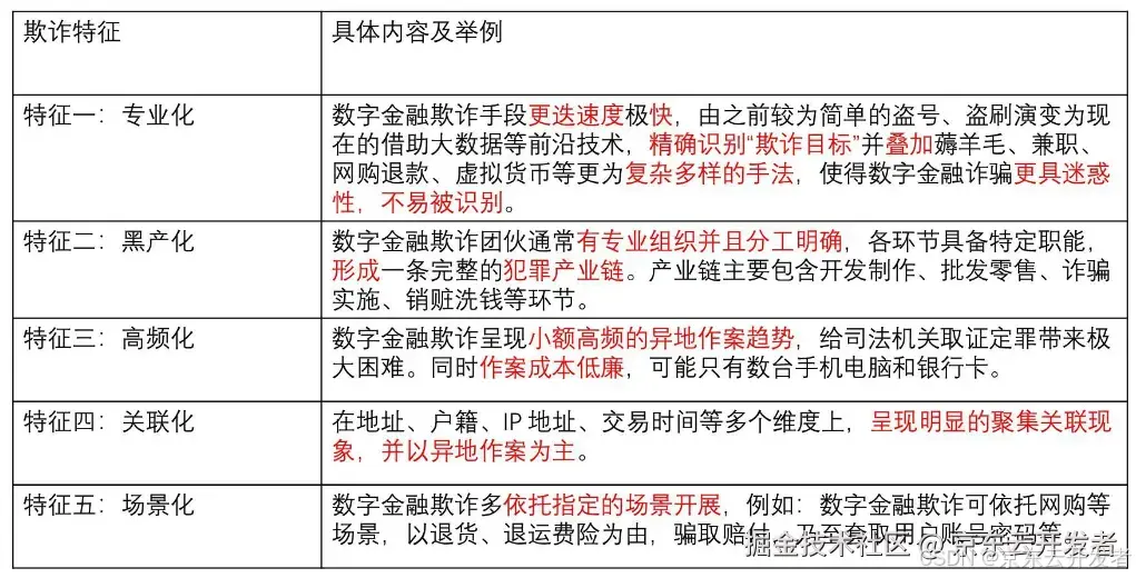 垃圾短信？手机自动识别垃圾短信逻辑的分析