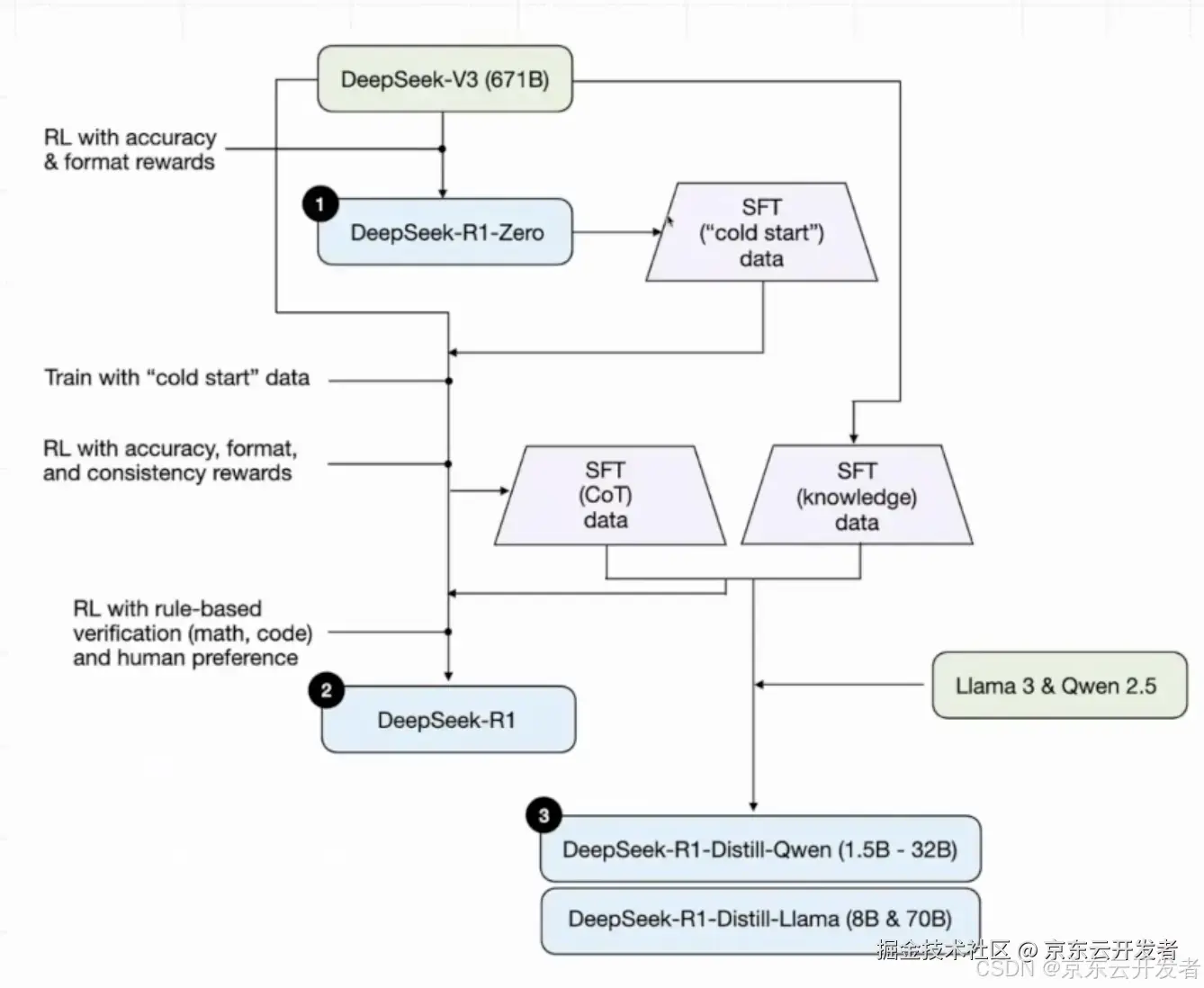 DeepSeek的开源之路:一文读懂从V1-R1的技术发展,见证从开源新秀到推理革命的领跑者