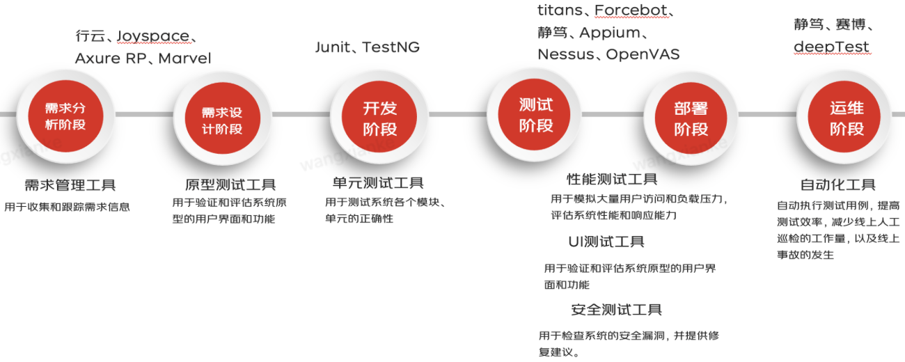 【交付高质量，用户高增长】-用户增长质量保证方法论 | 京东云技术团队