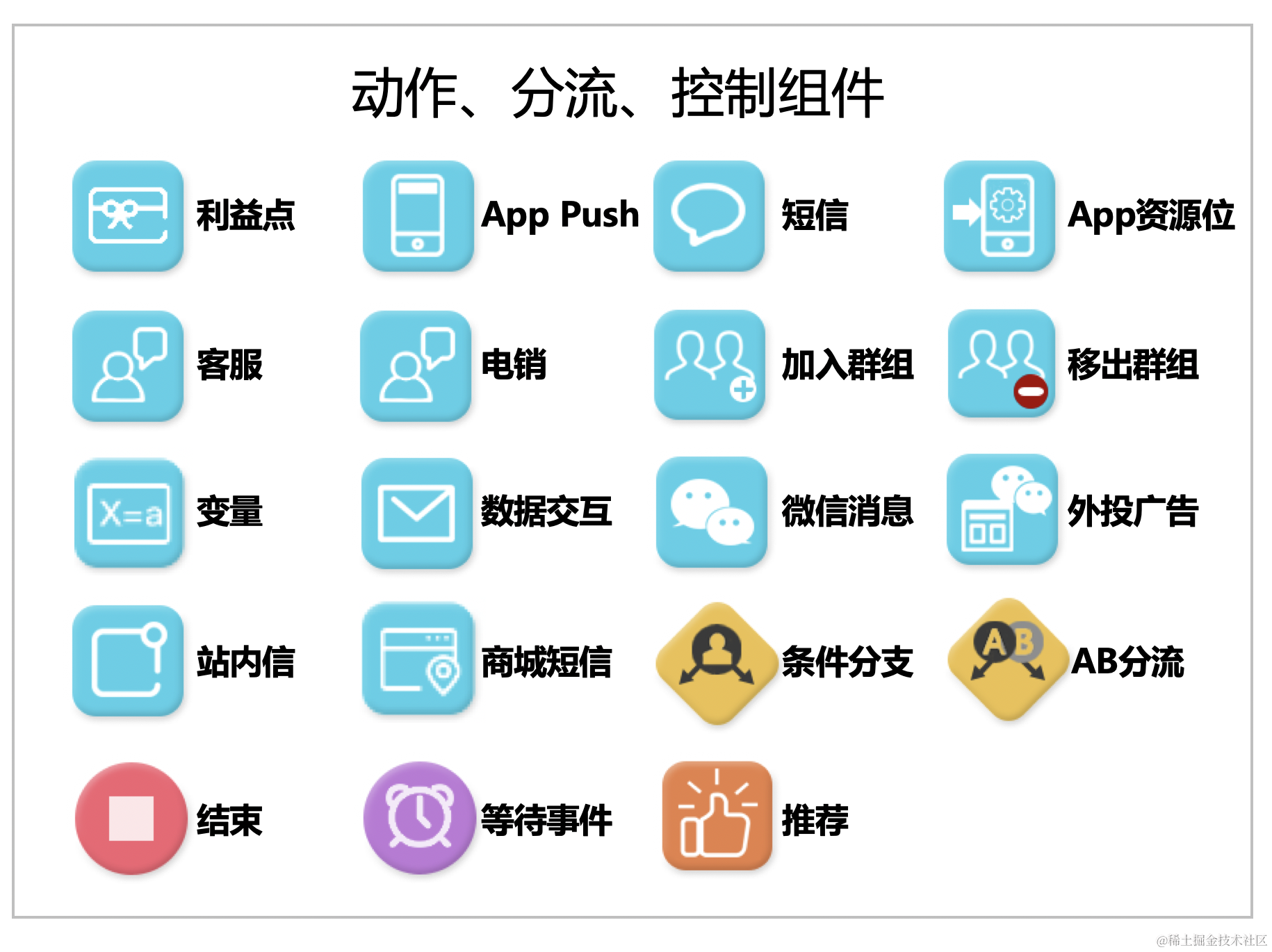 京东科技数字化营销能力的演进与最佳实践| 京东云技术团队