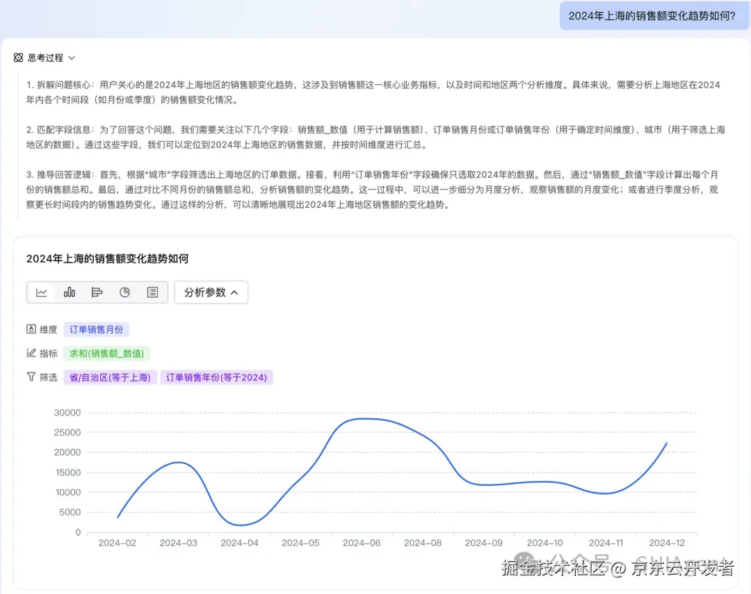 JoyAgent-DataAgent可直接使用的智能问数和诊断分析智能体