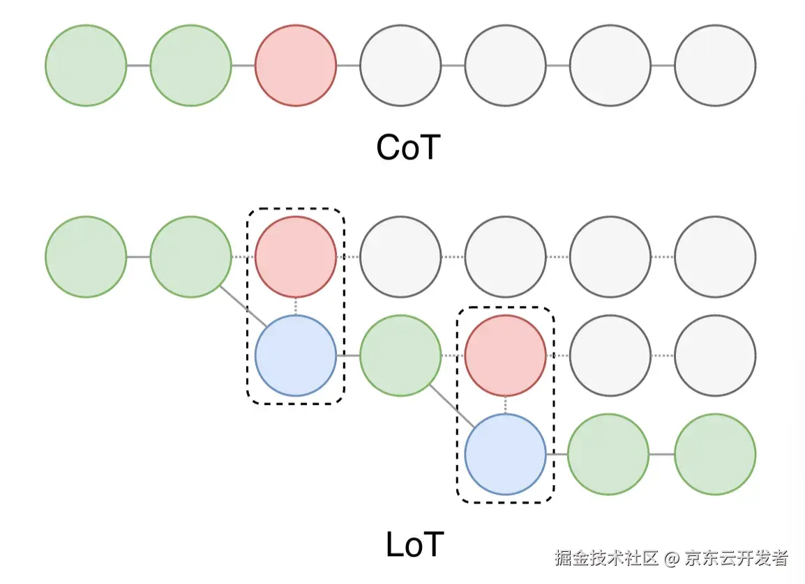 AI对话魔法｜Prompt Engineering 探索指南