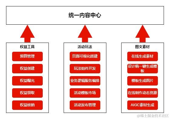 京东科技数字化营销能力的演进与最佳实践| 京东云技术团队