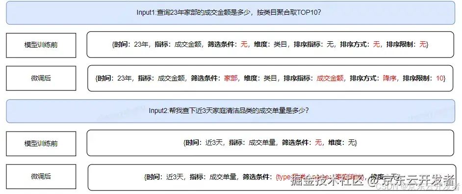 京东零售数据资产能力升级与实践