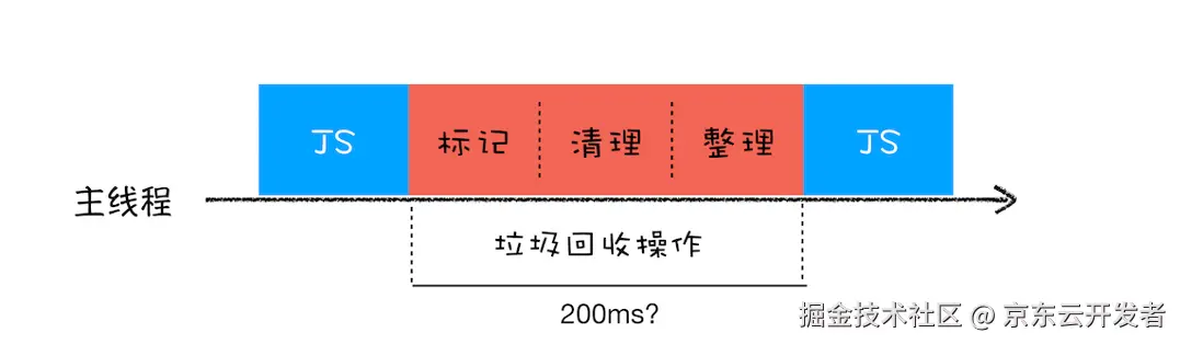 【灯塔计划】 浏览器崩溃的第一性原理：内存管理的艺术