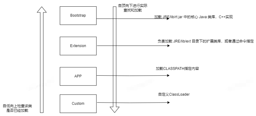 一个java文件的JVM之旅 | 京东物流技术团队