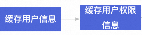 《优化接口设计的思路》系列：第四篇—接口的权限控制