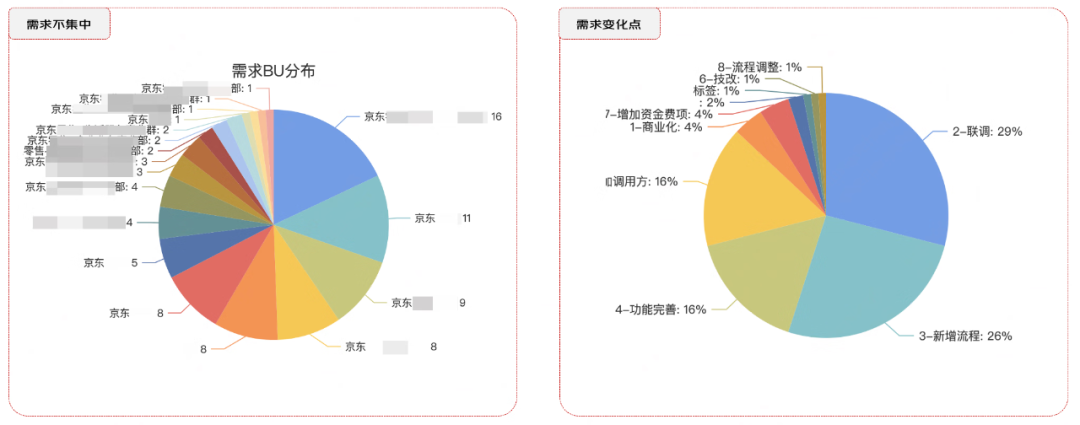 订单逆向履约系统的建模与PaaS化落地实践 | 京东云技术团队