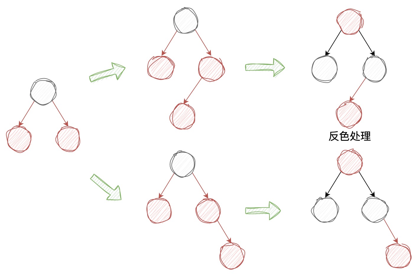 深入理解经典红黑树 | 京东物流技术团队