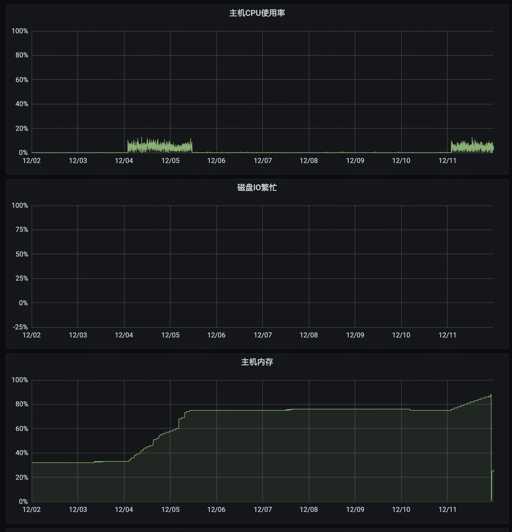 记一次Native memory leak排查过程 | 京东云技术团队