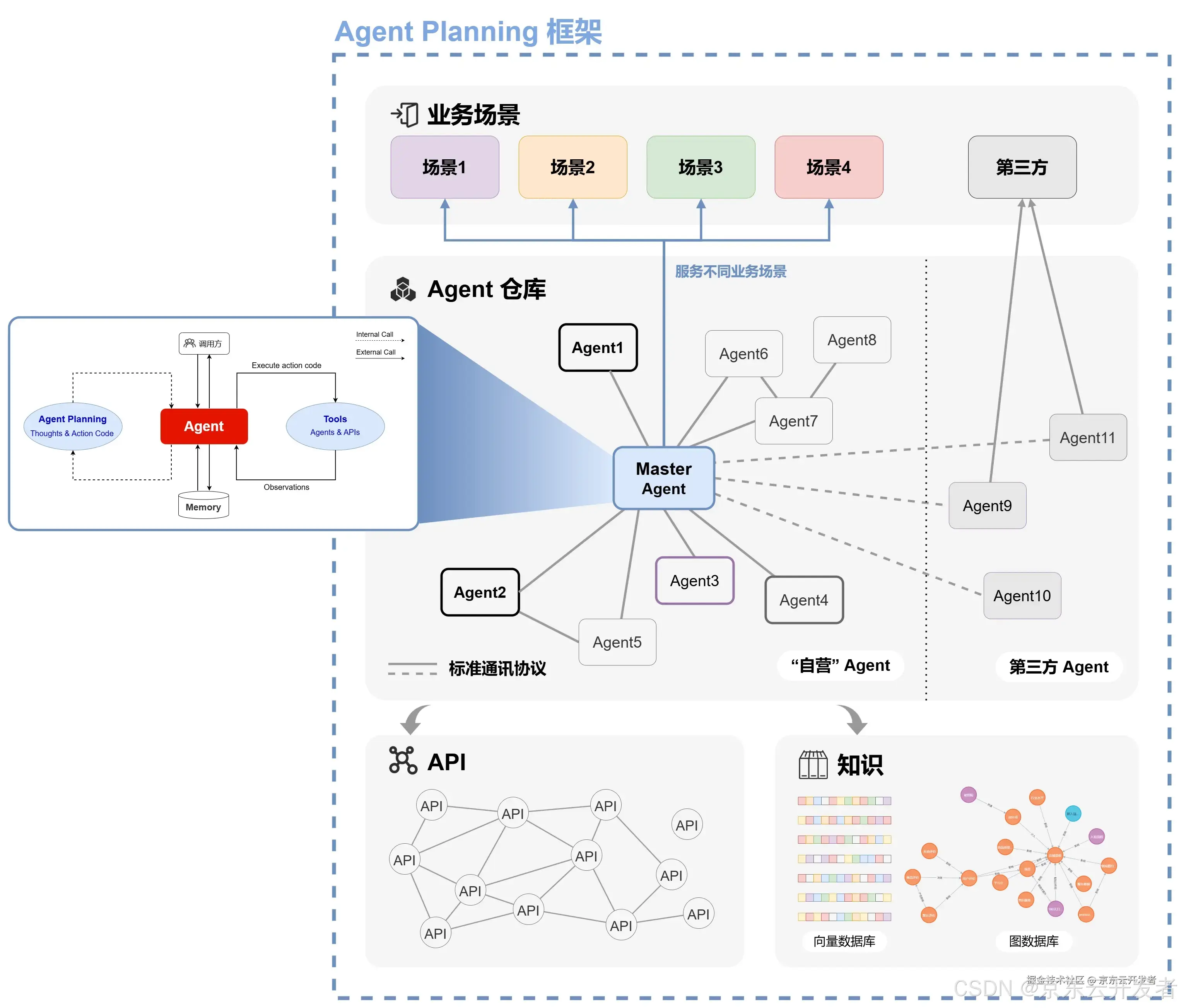 2024 京东零售技术年度总结