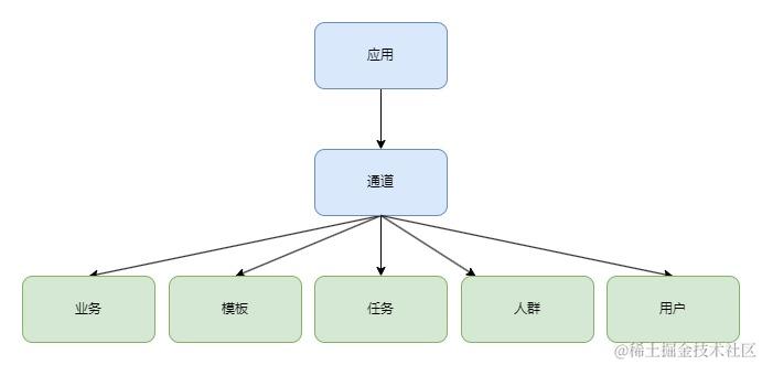 京东科技数字化营销能力的演进与最佳实践| 京东云技术团队