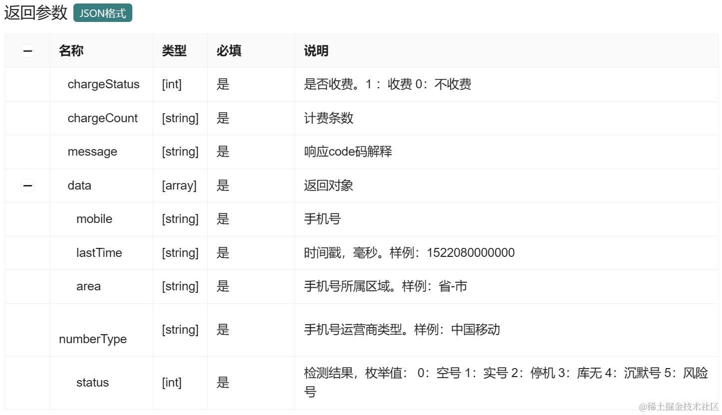 空号检测API如何助力于提高客户关系管理