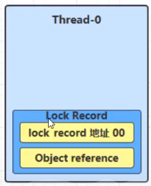 synchronized锁升级过程