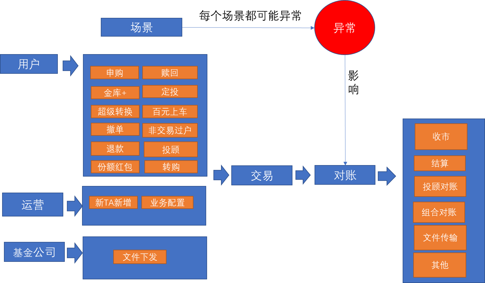 一种新的告警收敛方式“先知预警”，为您的系统健康护航 | 京东云技术团队