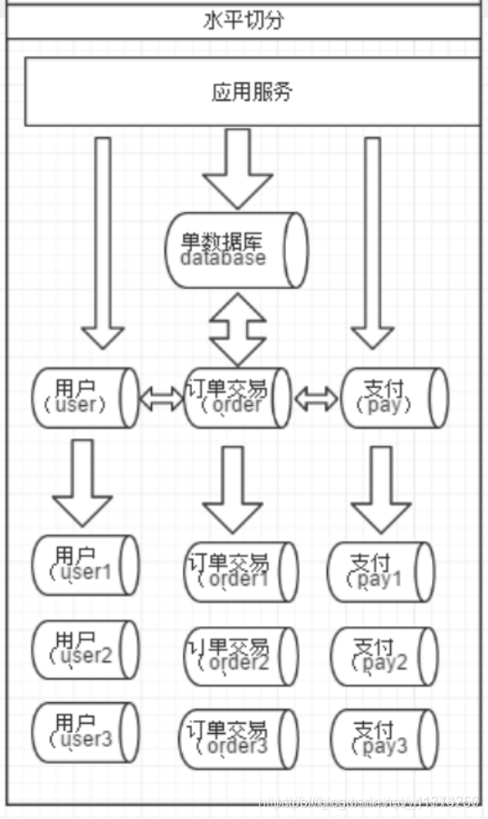 京东面试官：呦，你对中间件 Mycat了解的还挺深~