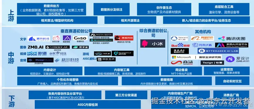 ChatGPT背后的AI背景、技术门道和商业应用(万字长文，建议收藏)