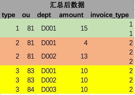 财务数据处理问题及解决方案分享