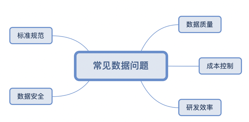 京东科技埋点数据治理和平台建设实践 | 京东云技术团队