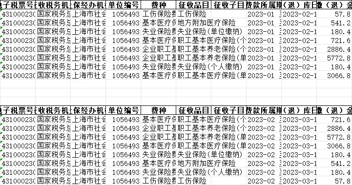 盘点一个Pandas数据分组的问题