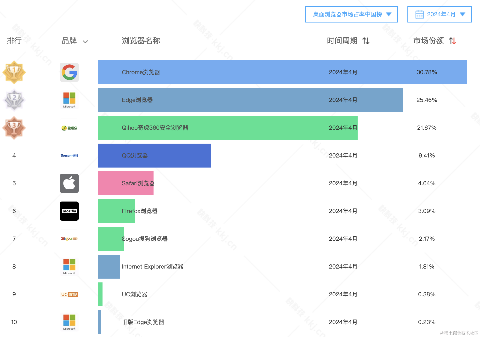 不只是前端，后端、产品和测试也需要了解的浏览器知识