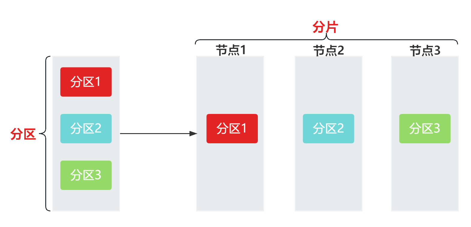 基于ClickHouse解决活动海量数据问题 | 京东云技术团队