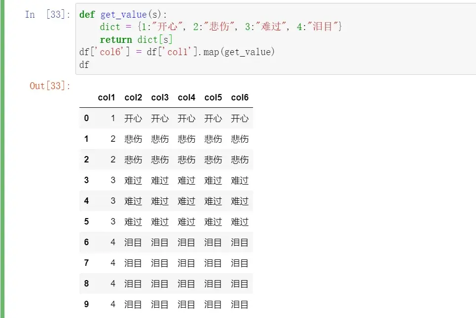 盘点6个Pandas中批量替换字符的方法