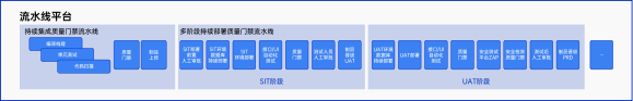 研发流程走出低谷，靠老一套肯定不行了