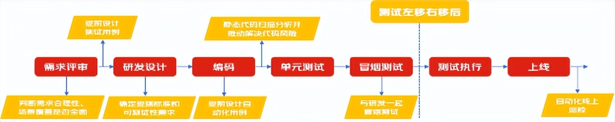 【交付高质量，用户高增长】-用户增长质量保证方法论 | 京东云技术团队