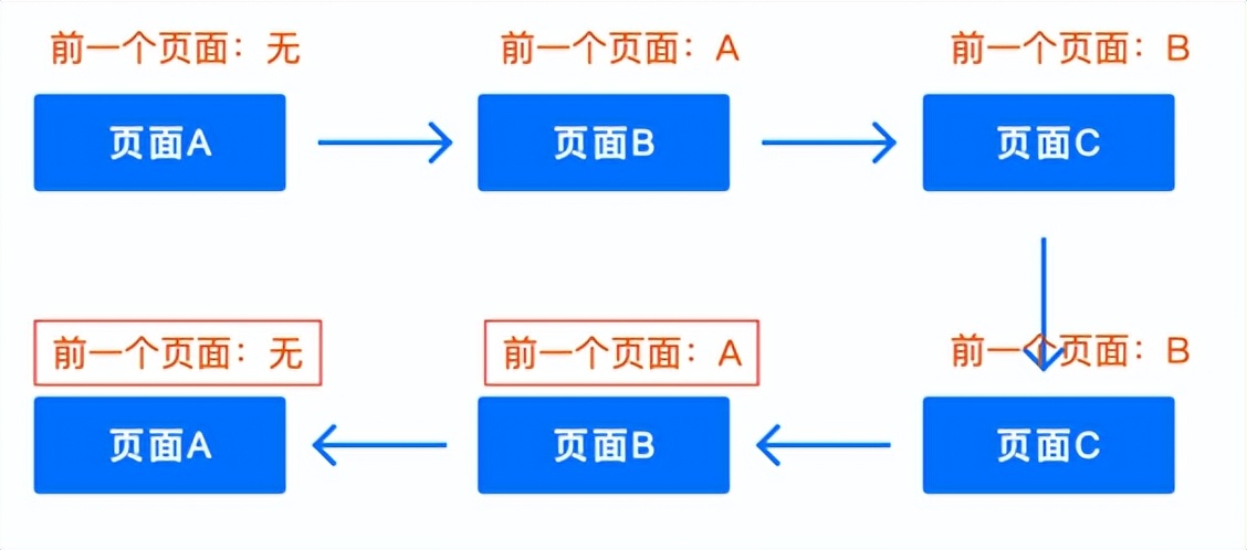 京东科技埋点数据治理和平台建设实践 | 京东云技术团队